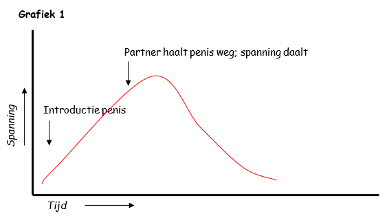 Afbeelding met tekst, lijn, diagram, Perceel